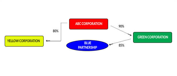 Chart--diagram