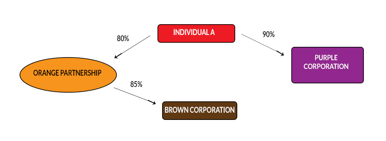 Chart-Diagram-2