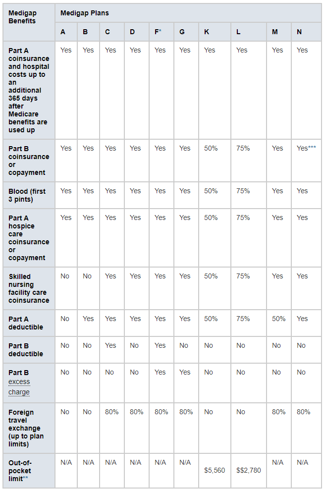 medicarare-gap-insurance